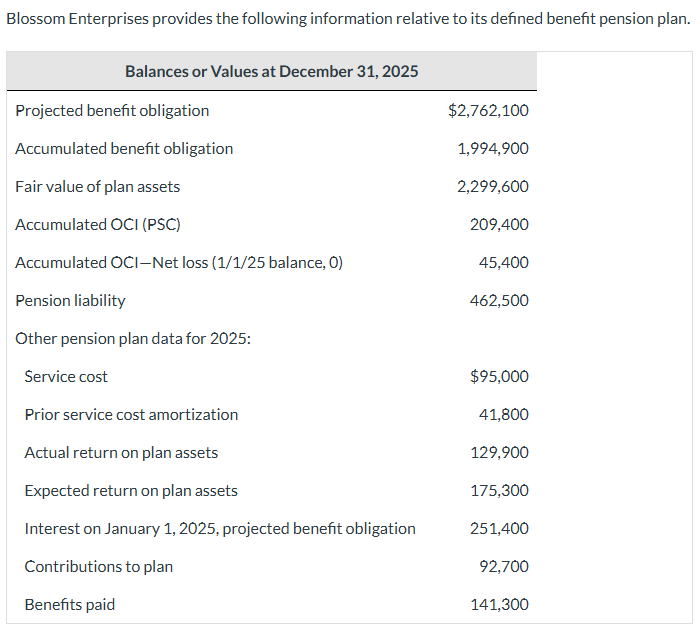 prepare the note disclosing the components of