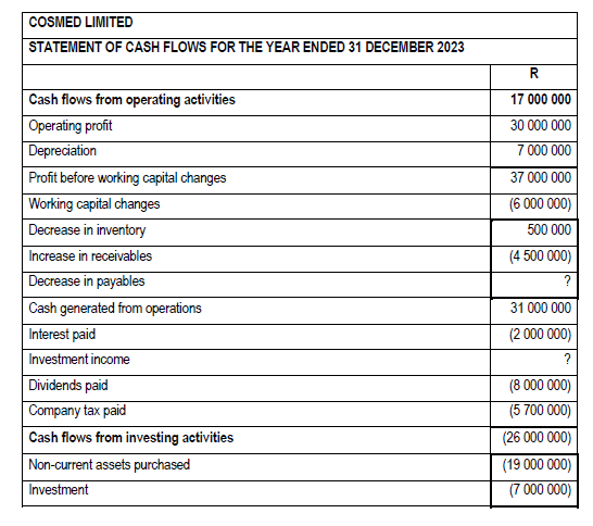 Cosmed Limited was founded over twenty years ago.