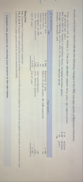 Actuary and trustee reports indicate the