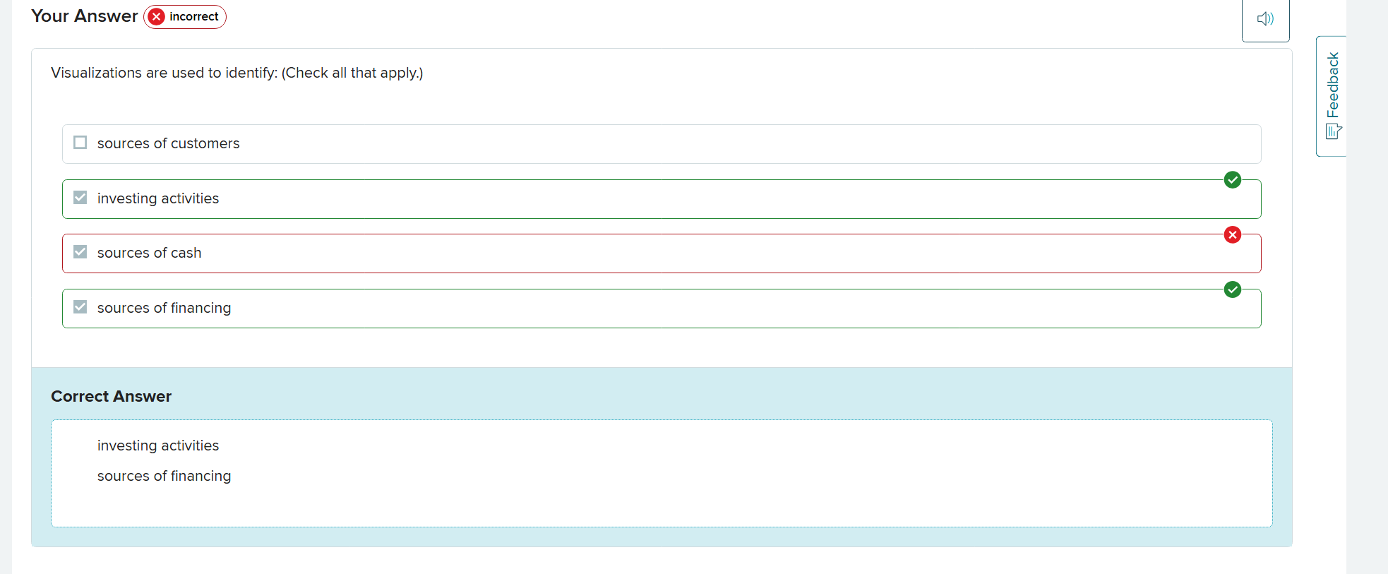 incorrect Your Answer Visualizations are used to