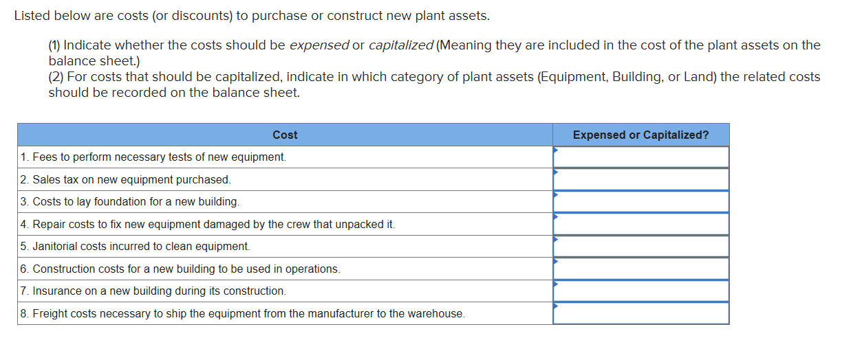Listed below are costs (or discounts) to purchase