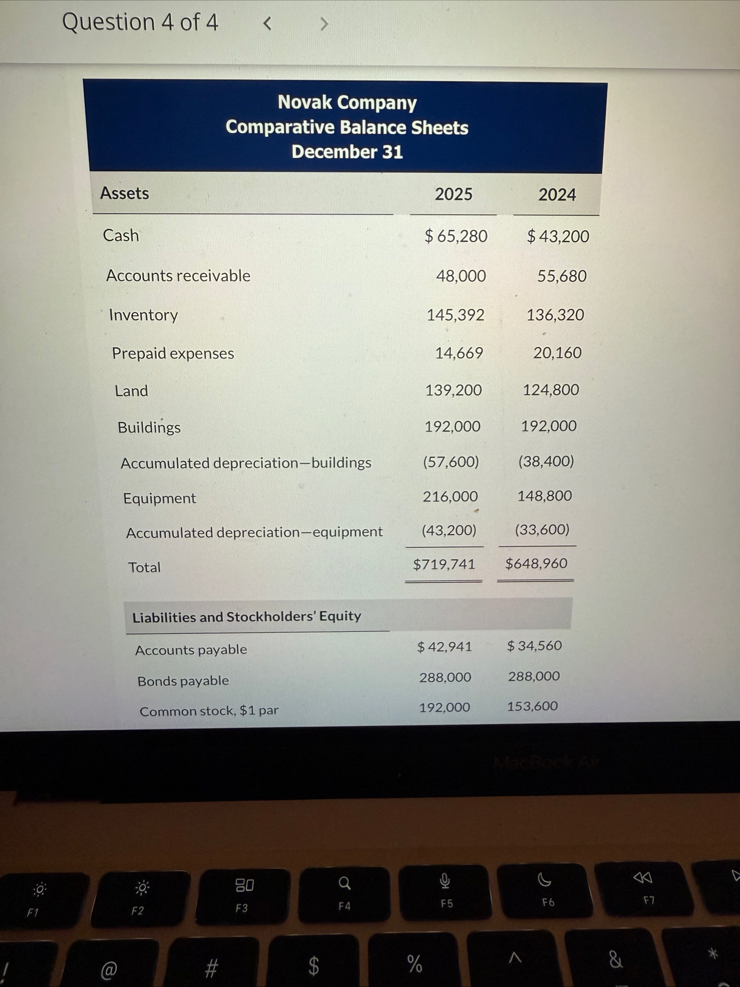 \ table [ [ Bonds payable, 2 8 8 , 0 0 0 , 2 8 8