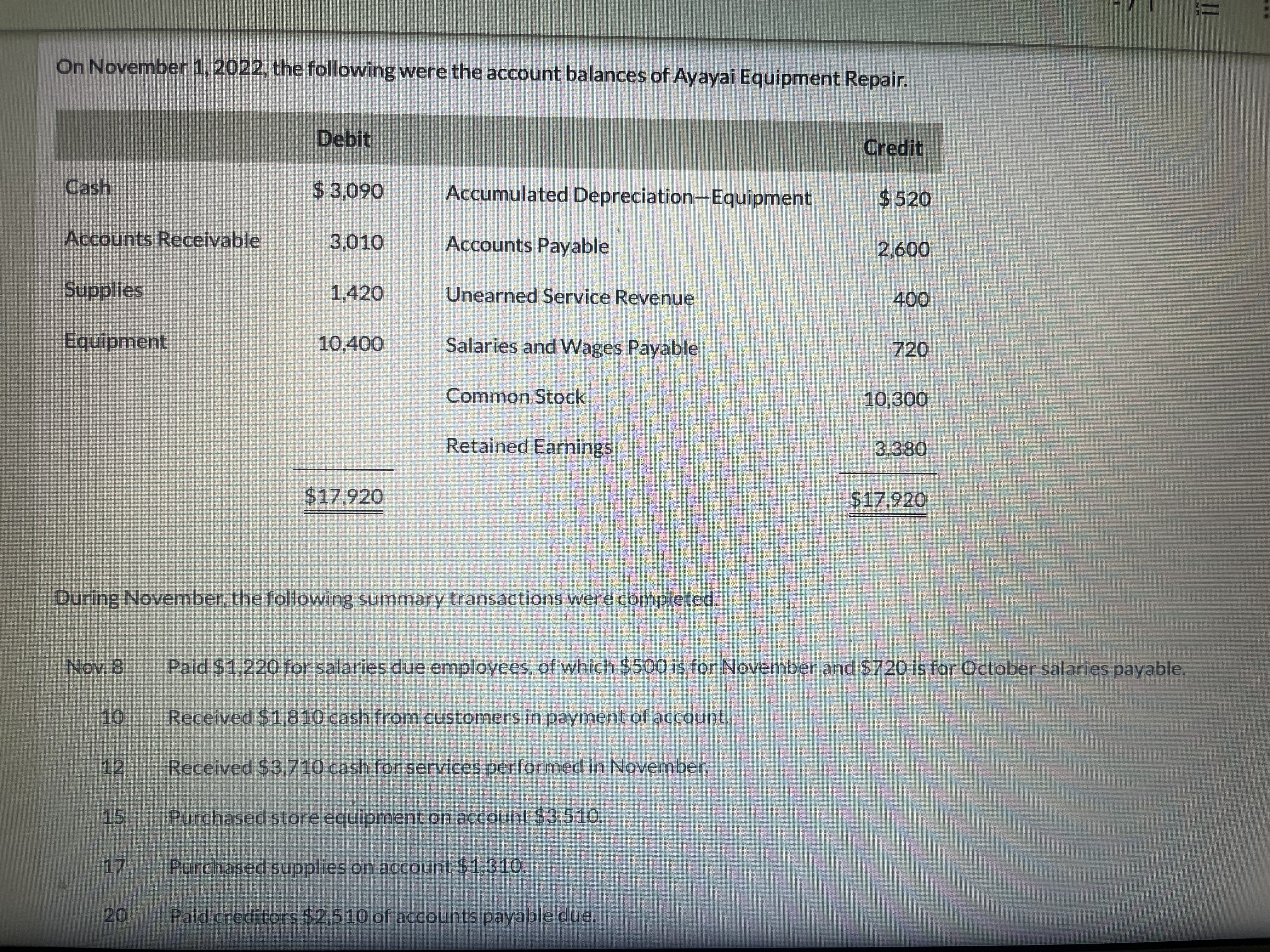 On November 1, 2022, the following were the