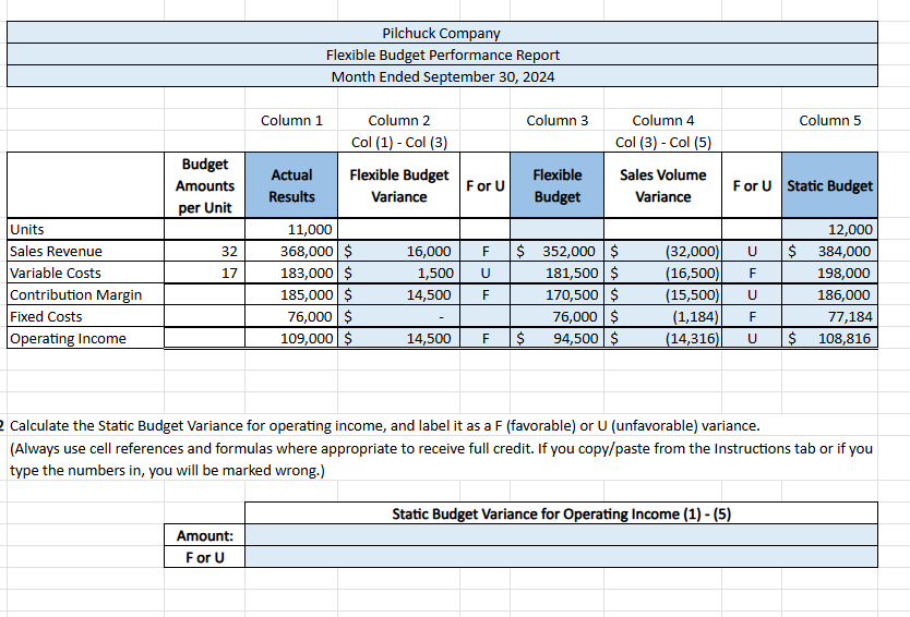 Tell me the Calculate the Static Budget Variance