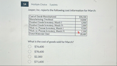 1 4 Multiple Choice 5 points Jasper, Inc. reports