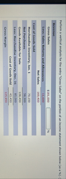 Perform a vertical analysis for the entry "Gross