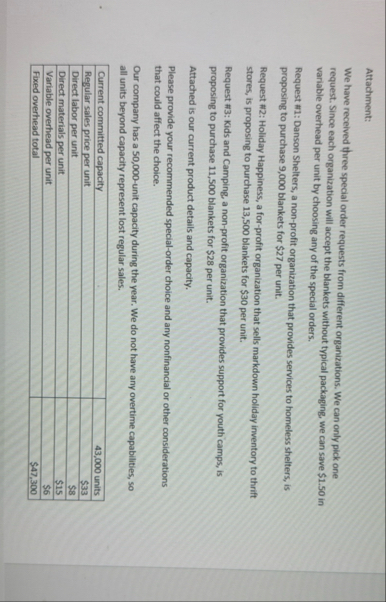 Attachment: We have received three special order