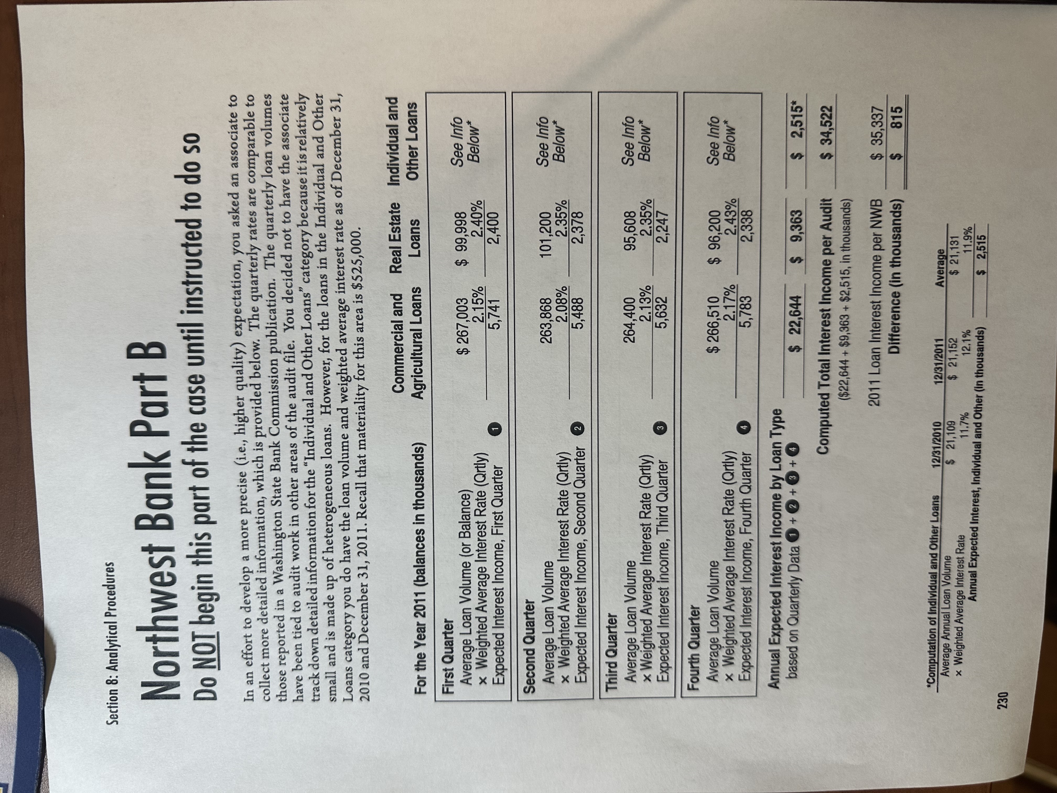 Read through the articles and data tables, then