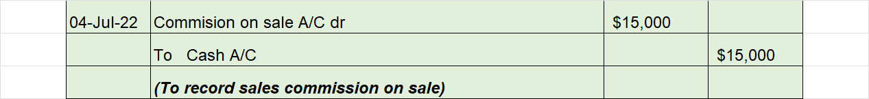 04-Jul-22 Commision on sale A/C dr $15,000 To