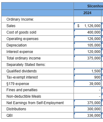 Partner ContributionCarrie D'Lake Land, FMV $