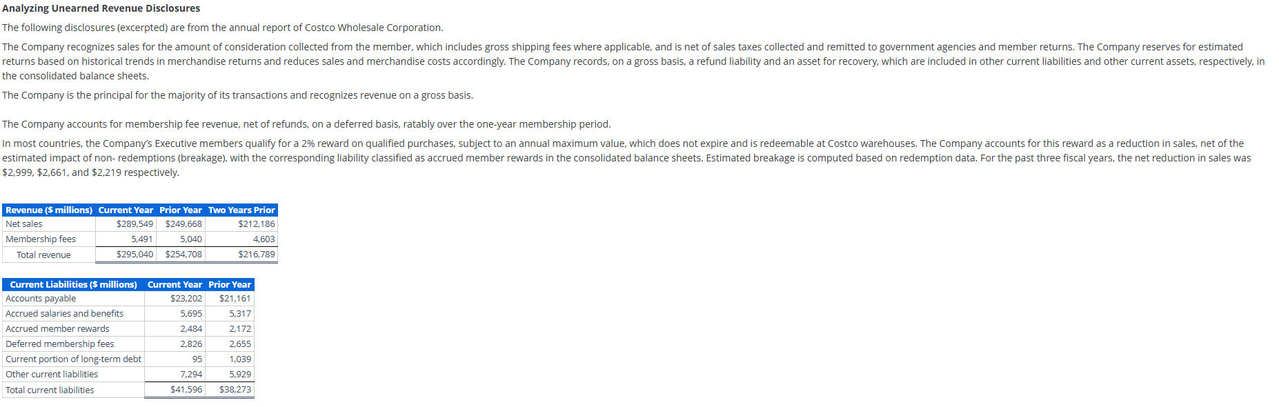 e. Complete the following sentence. Costco