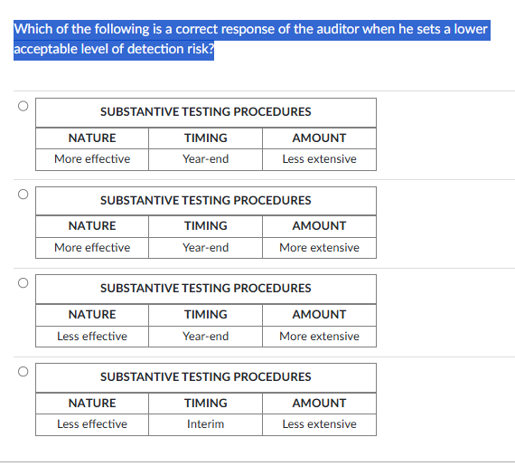Which of the following is a correct response of