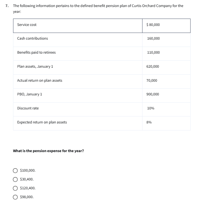 The following information pertains to the defined