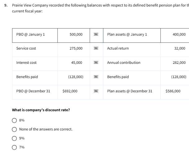 9 Prairie View Company recorded the following