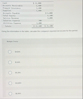 \ table [ [ Cash , $ 1 2 , 0 0 0 , ] , [ Acceunts