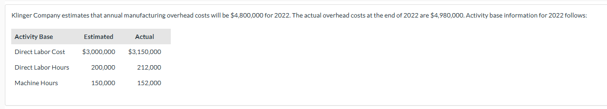 Compute the predetermined overhead rate for each