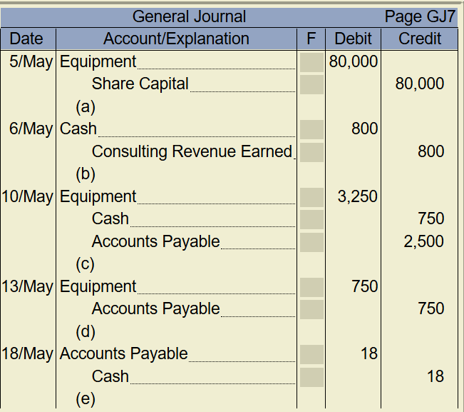 post transactions in Equipment account 5/May |