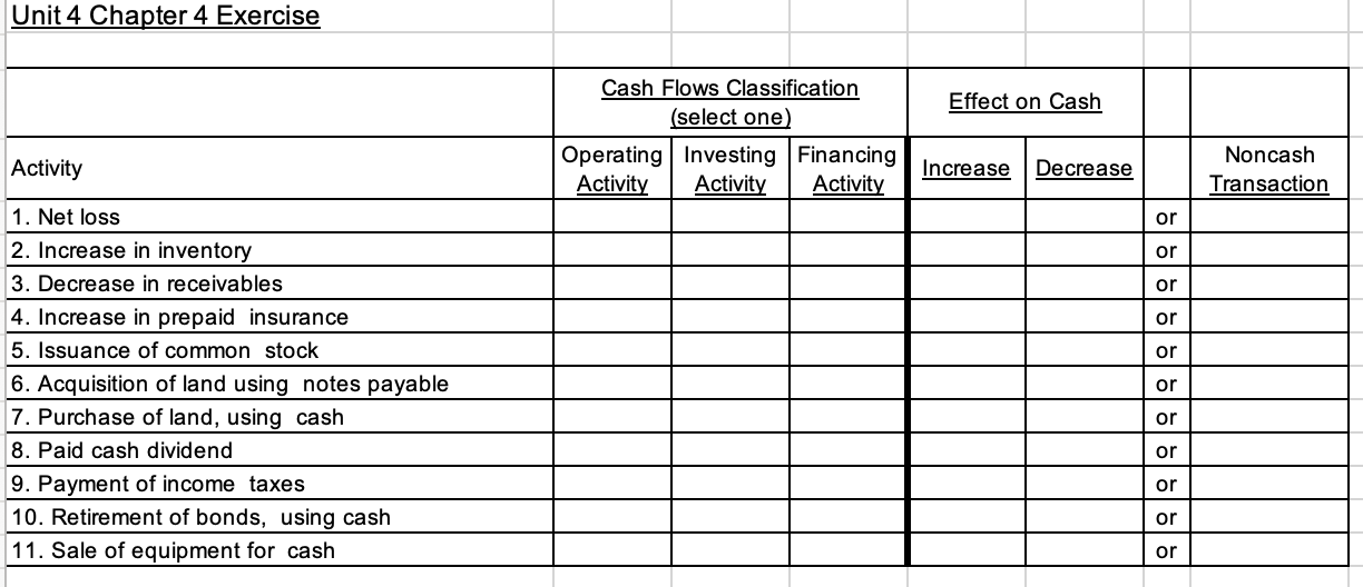 Unit 4 Chapter 4 Exercise Activity . Net loss .