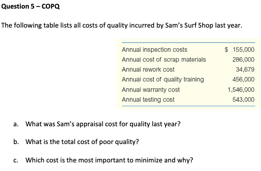 Question 5 - COPQ The following table lists all