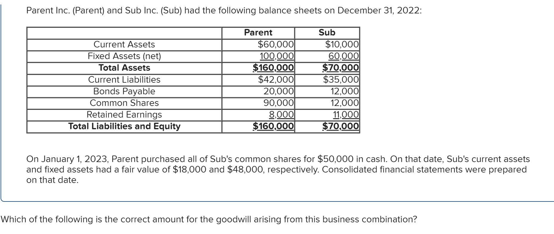 Parent Inc. ( Parent ) and Sub Inc. ( Sub ) had