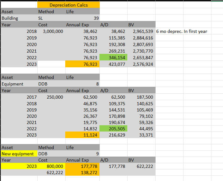 Please help me with this. **Must use formulas and