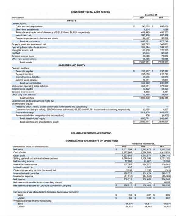 Inventory Balance for 2 0 2 0 Total Assets for 2