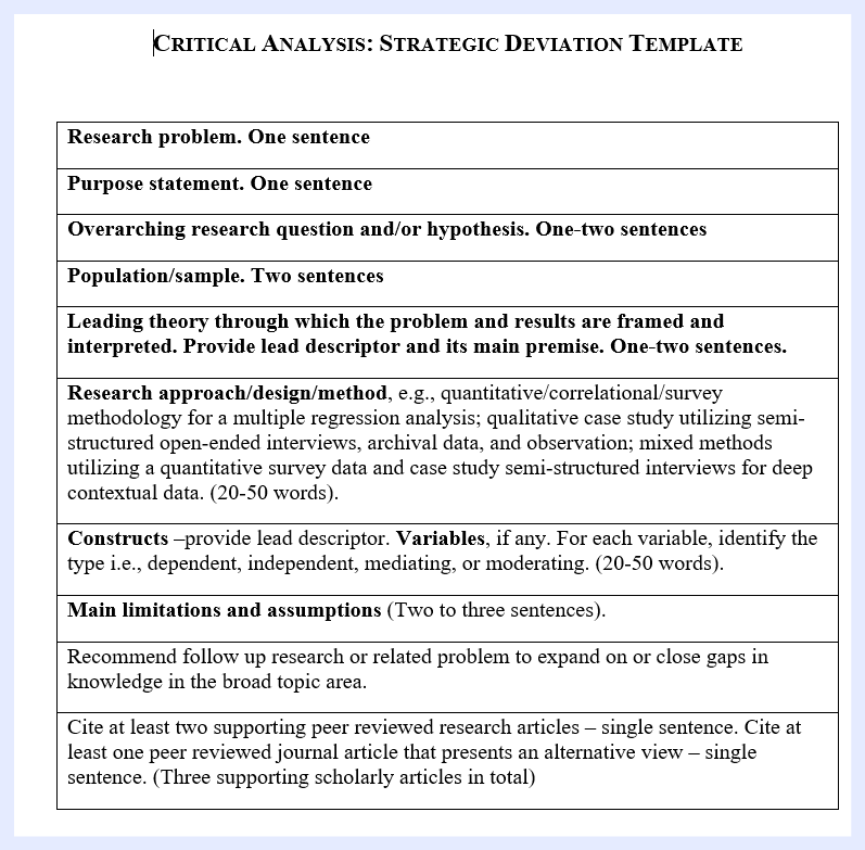 Critical Analysis: Strategic Deviation Assignment
