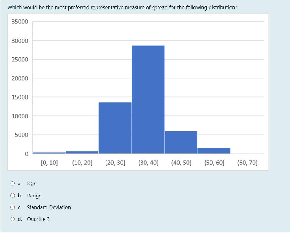 answer the above question Which would be the most