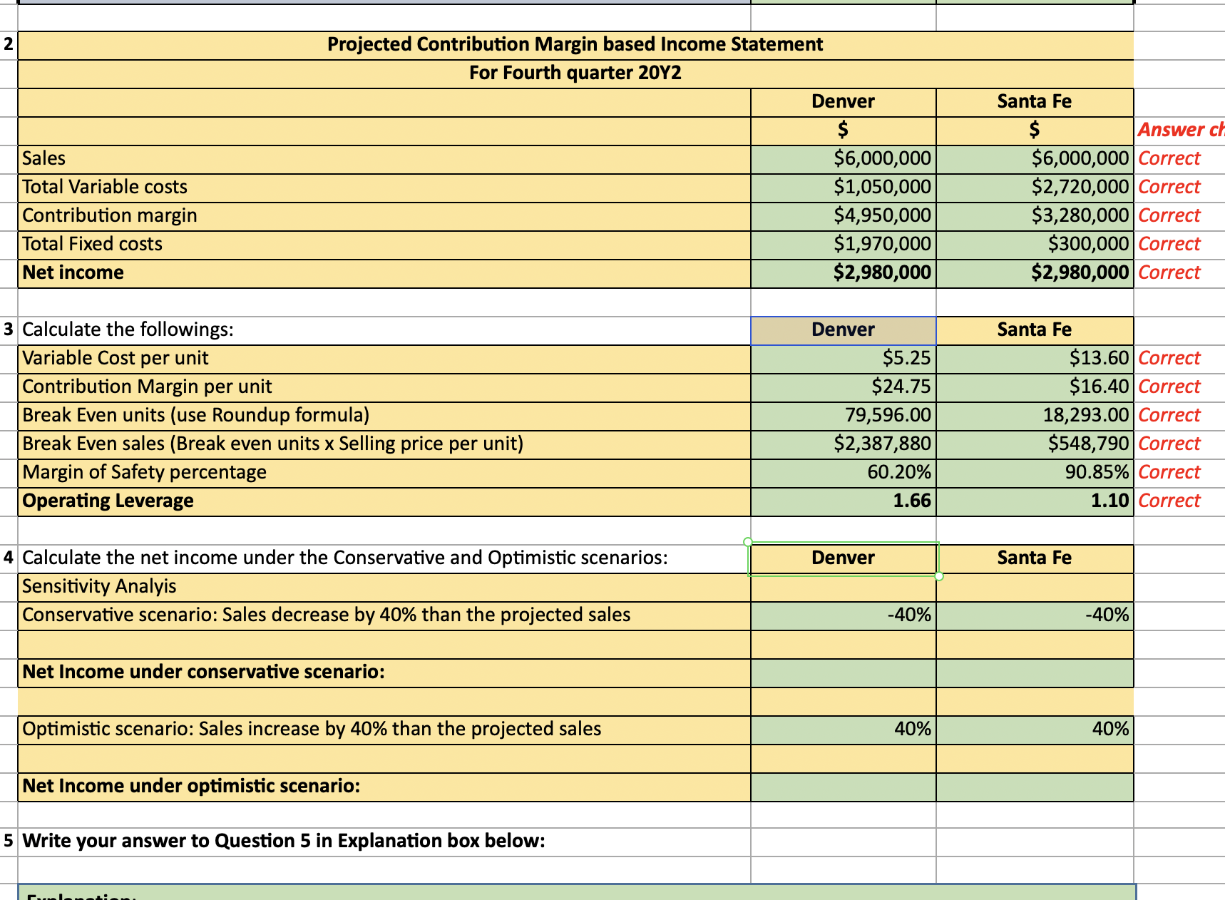 Projected Contribution Margin based Income