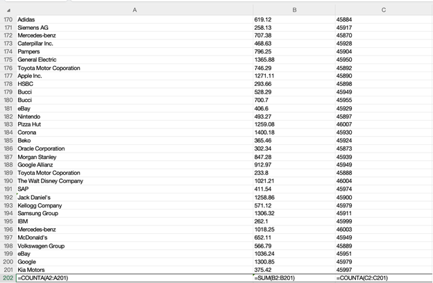 Describe how Excel interprets dates numerically.