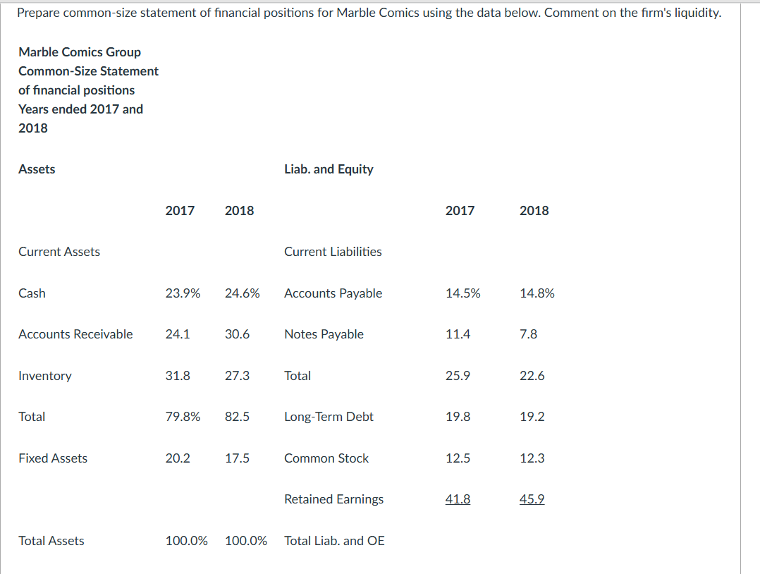 Prepare common-size statement of financial