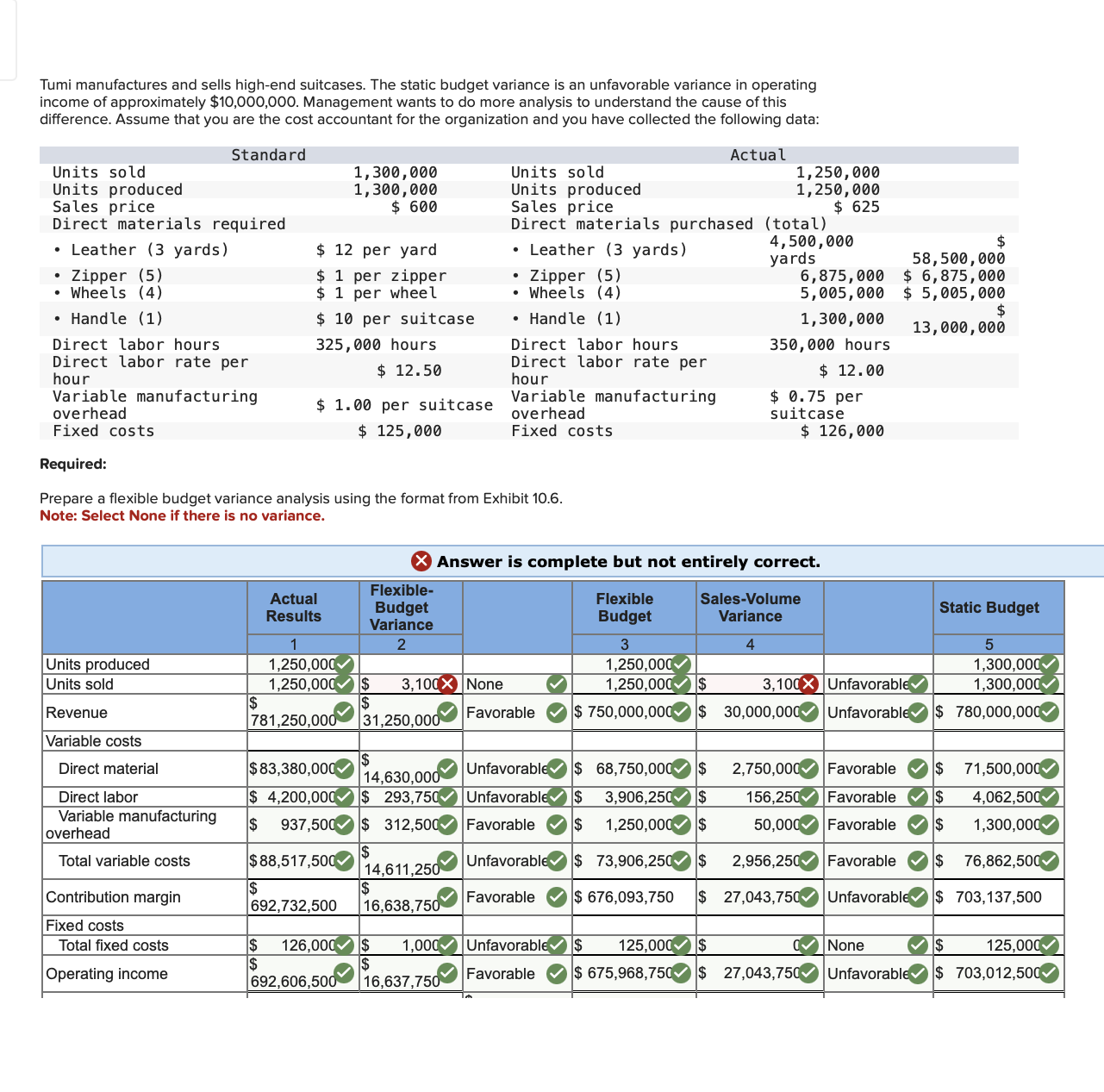 i need help with the wrong ones in red (3,100)