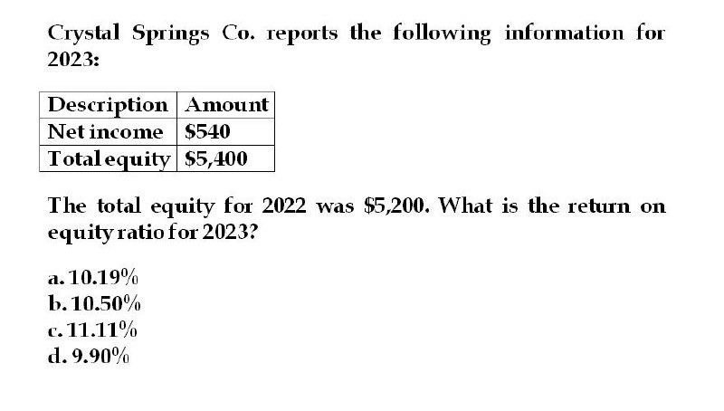 Please provide the solution to this accounting