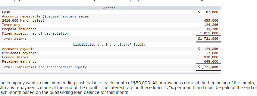 References Moodle Workshop 2 -purchase budget