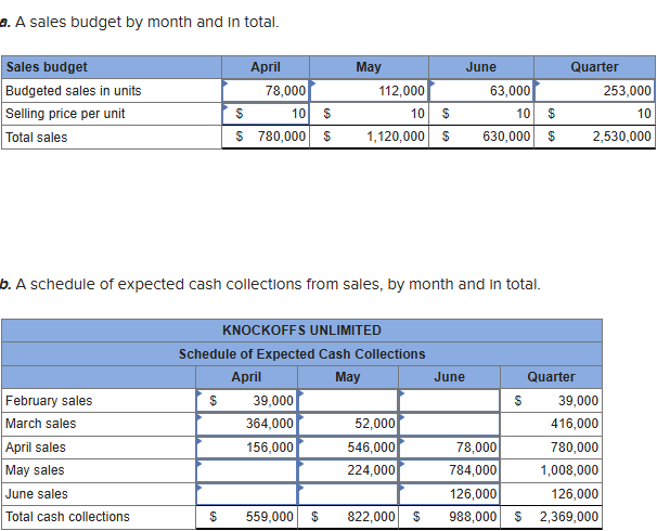 References Moodle Workshop 2 -purchase budget