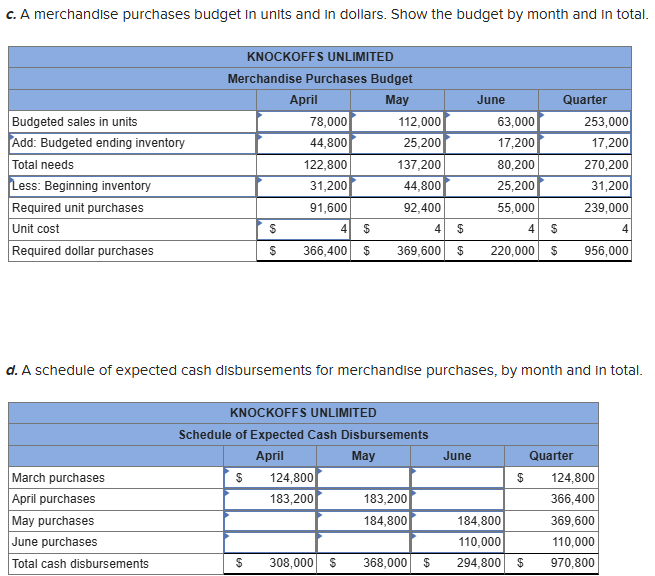 References Moodle Workshop 2 -purchase budget