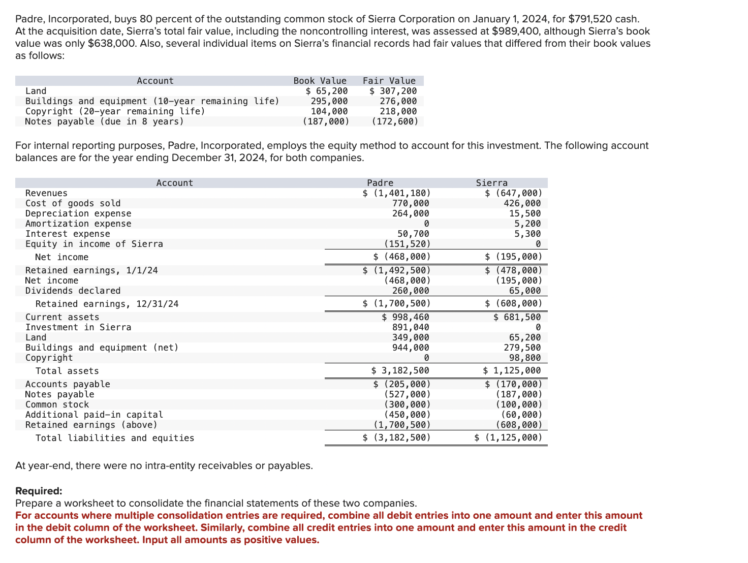 Padre, Incorporated, buys 80 percent of the