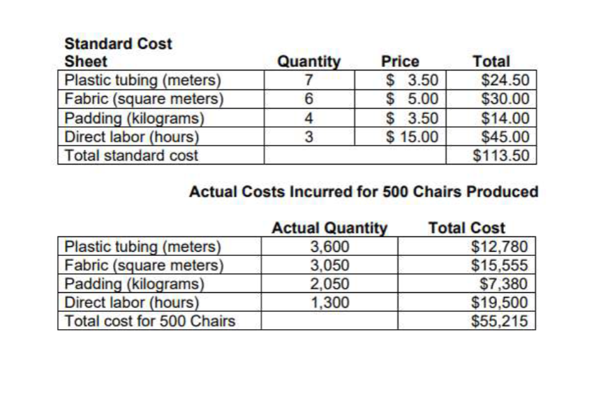 Part A The first area you have been asked to