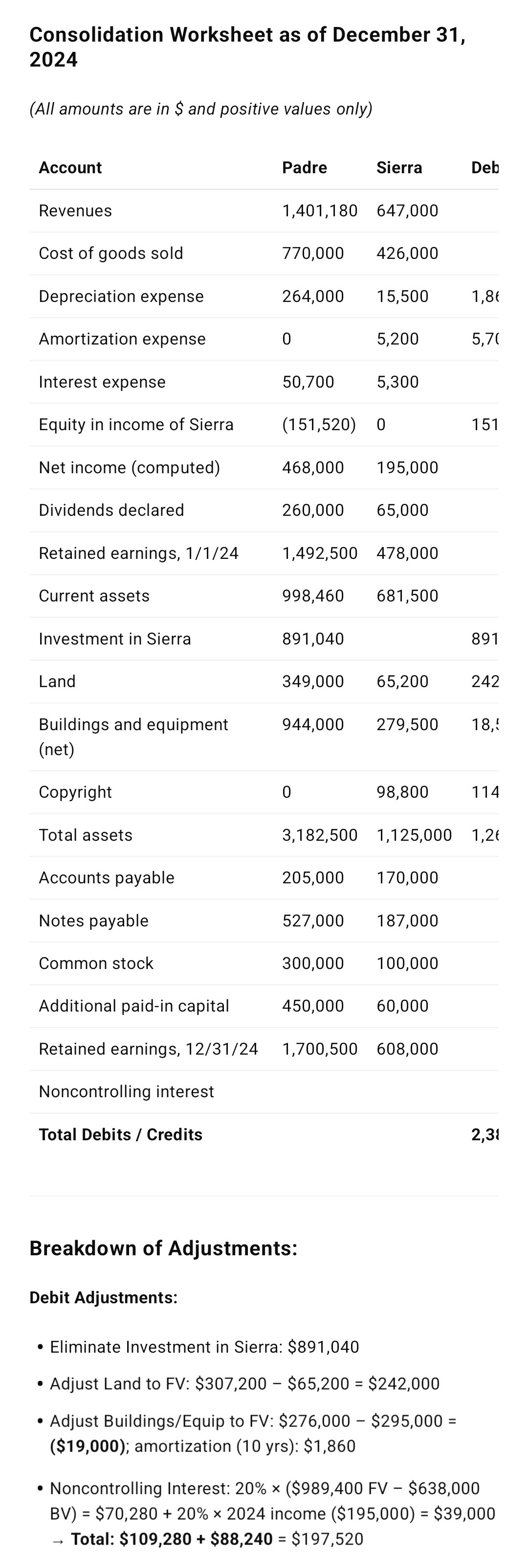 Padre, Incorporated, buys 80 percent of the