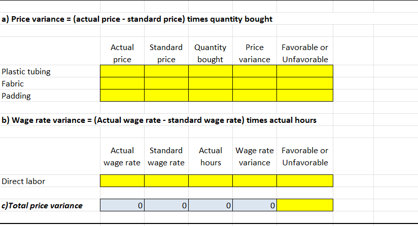 Part A The first area you have been asked to
