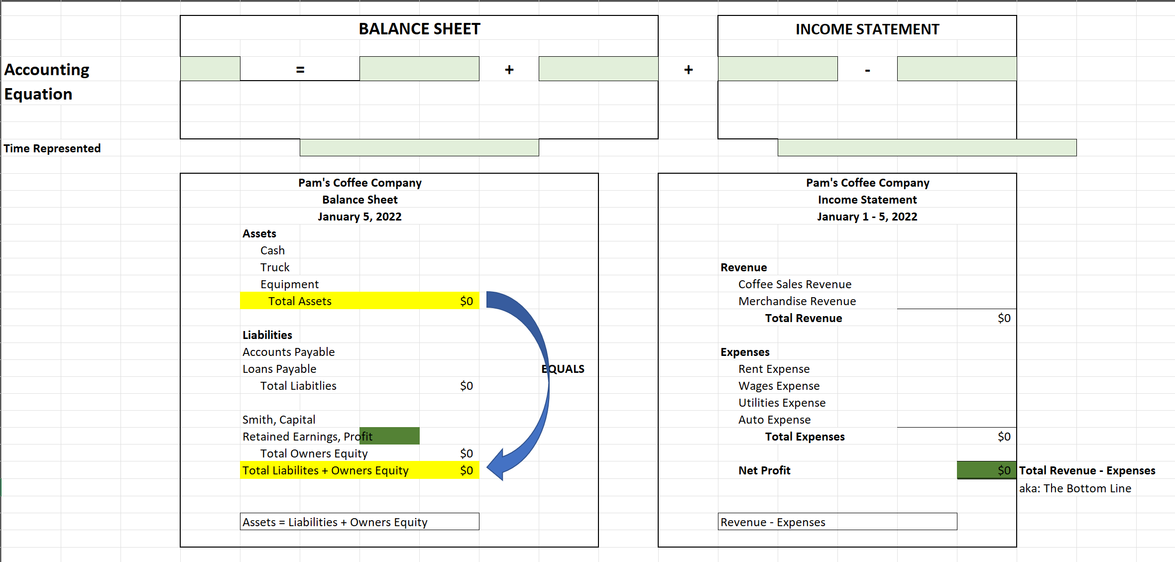 Accounting Equation: J 4 q 4 Assets = Liabilities