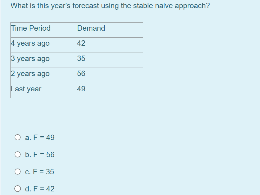 ANSWER What is this year's forecast using the