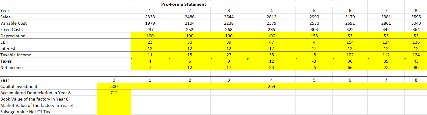 Based on the sample data, what is the book value