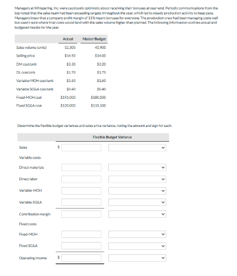 Managers at Whispering, Inc. were cautiously
