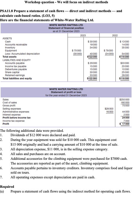 Workshop question - We will focus on indirect