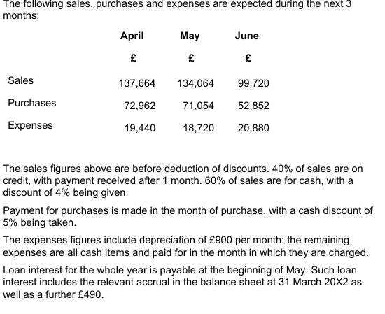 Set out below is Grilozi's internal balance sheet