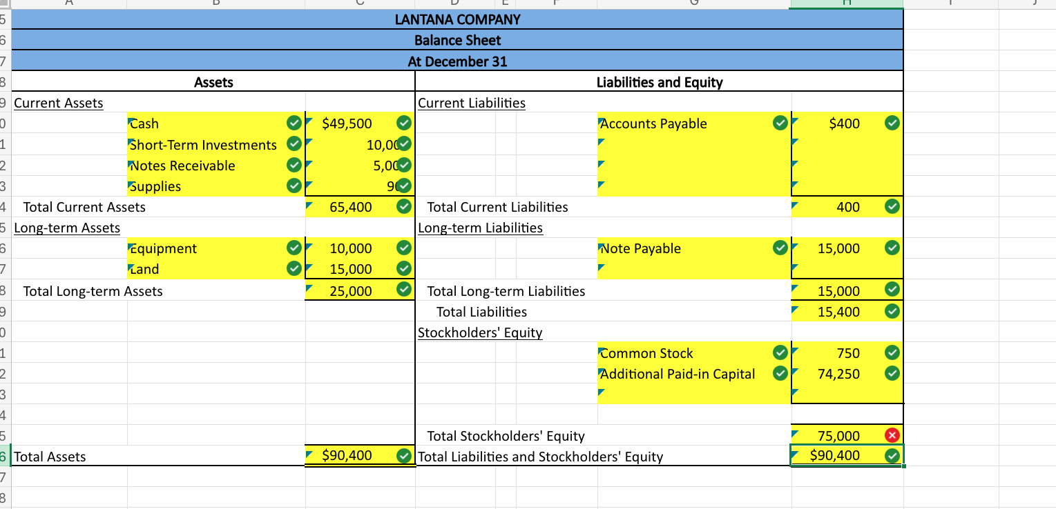 Why is my total stockholders equity inccorect?