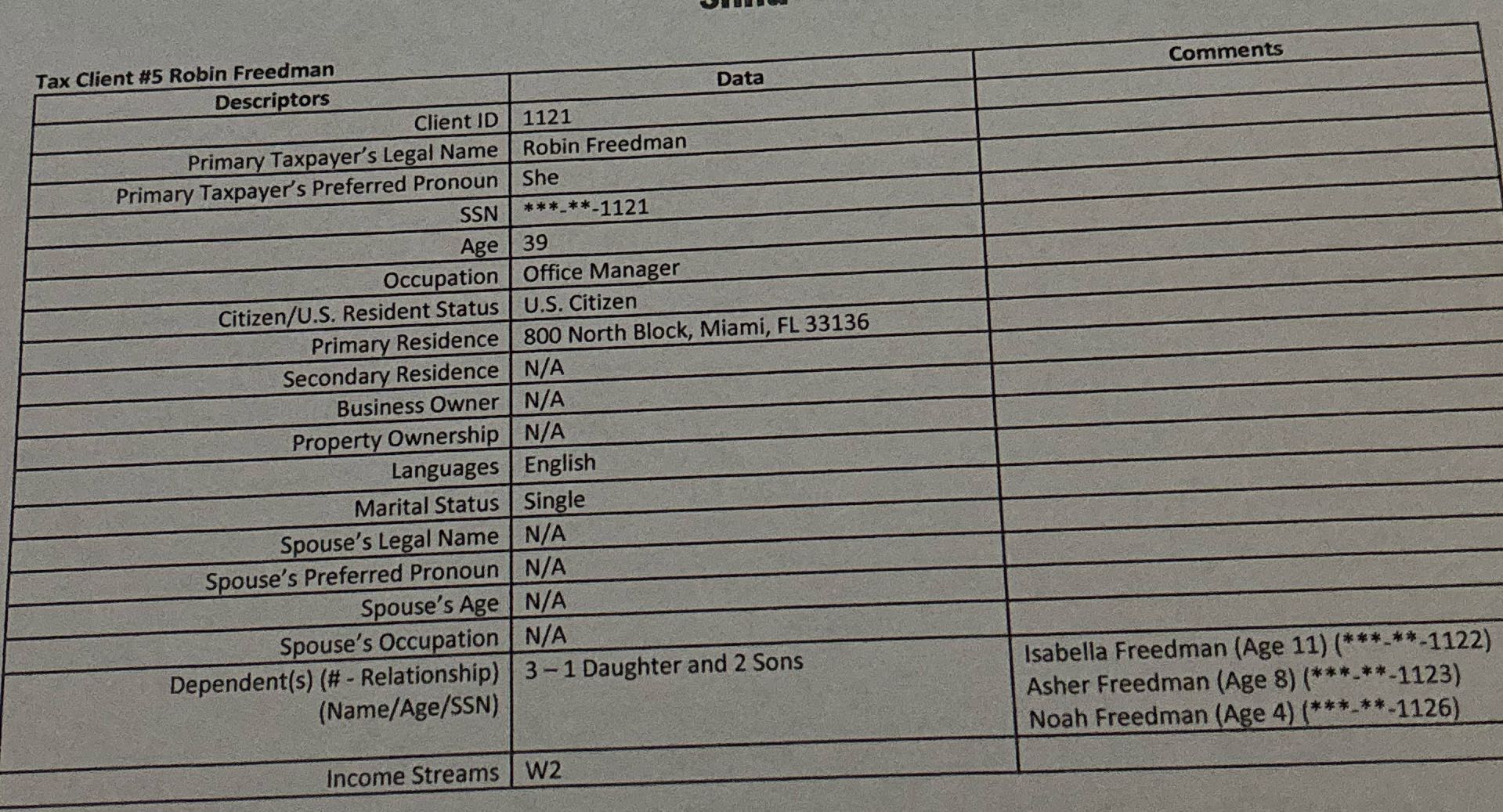 What tax forms would I need Tax Client #5 Robin