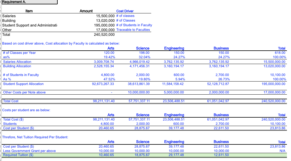 ADM 3346 Intermediate Management Accounting