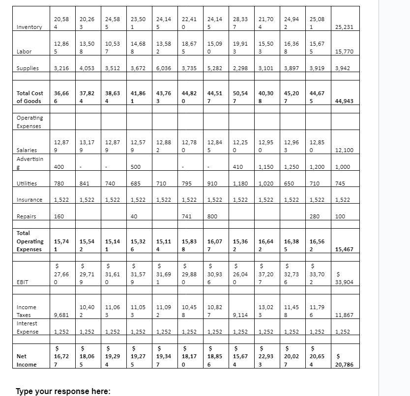Directions and Analysis Task 1: Analyzing Data